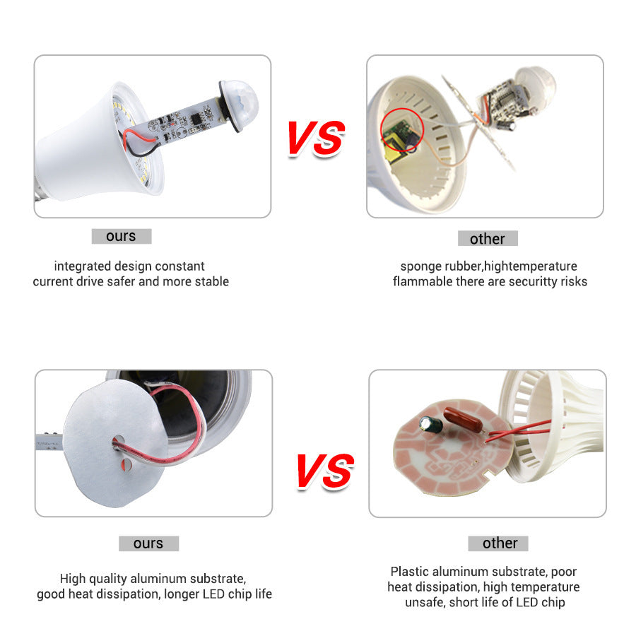LED Human Body Induction Bulb Width Pressure Bulb - CozyPath by Pathmol